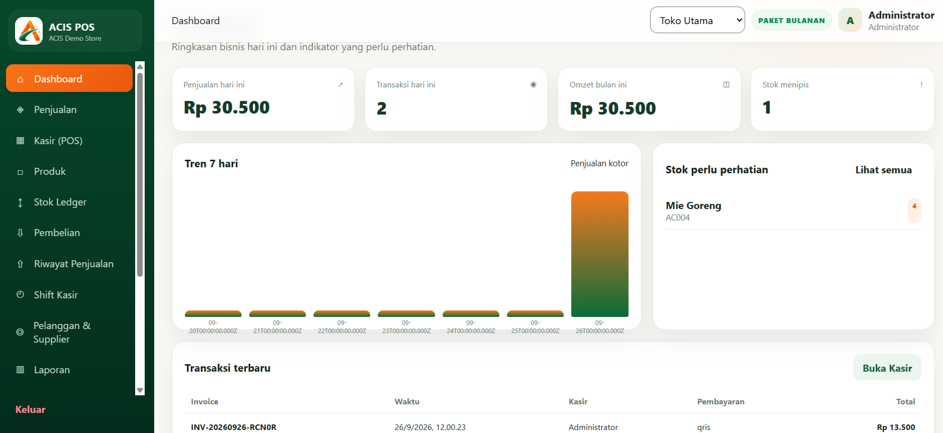 Dashboard ACIS POS